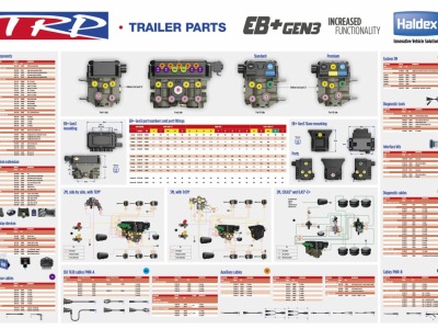 Air Brake poster