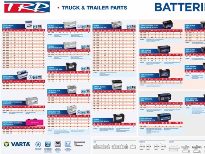 Battery Poster